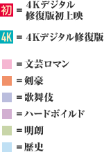 4Kデジタル修復版とジャンルのアイコン説明